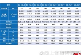 DRC系列螺桿空壓機技術(shù)參數(shù)30-120A